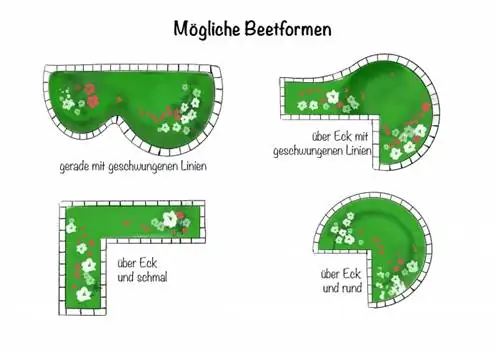 Possible bed shapes