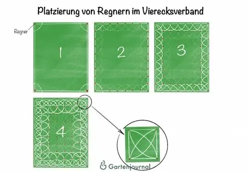 Placering af sprinklere i en firkantet formation