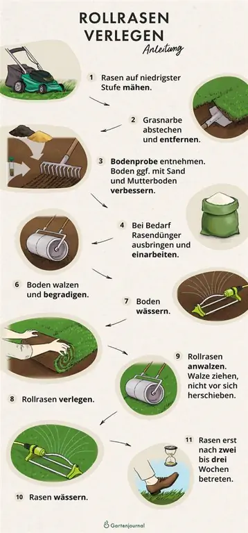 Instructions on how to lay turf as an illustration