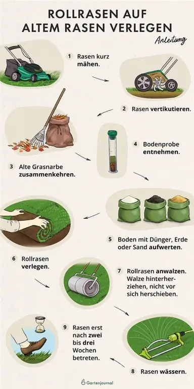 Instruksies oor hoe om rolgras op ou grasperk te lê as 'n illustrasie