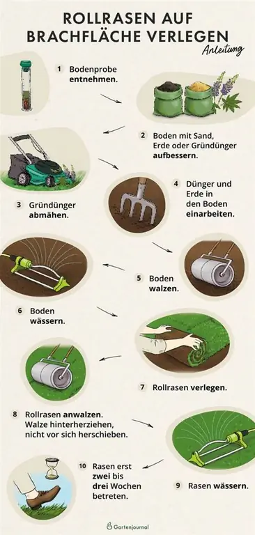 Instructies voor het aanleggen van grasmatten op een brownfieldterrein ter illustratie