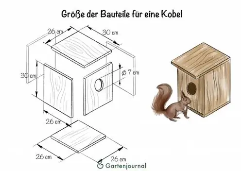 Grootte van de componenten voor een Kobel