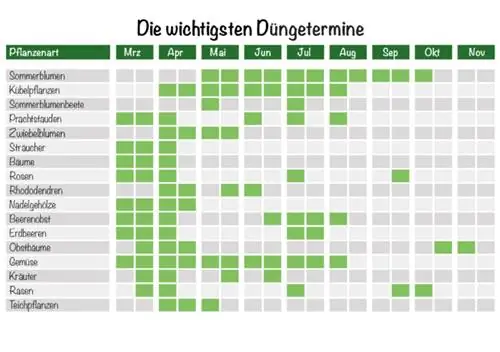 Concimazione: le date di concimazione più importanti