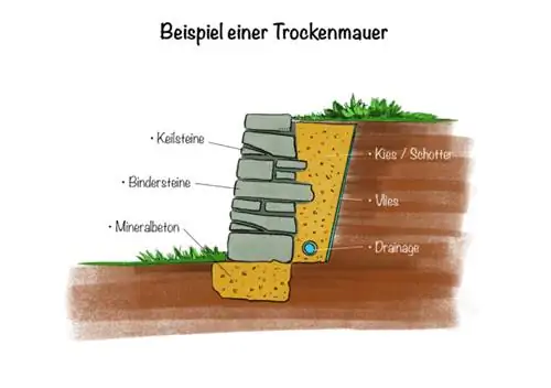 Tambak: Contoh dinding batu kering