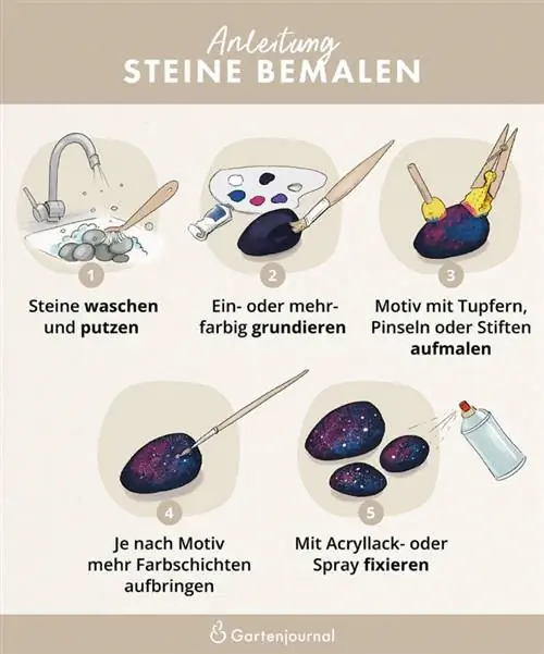 Illustrated instructions on how to paint stones